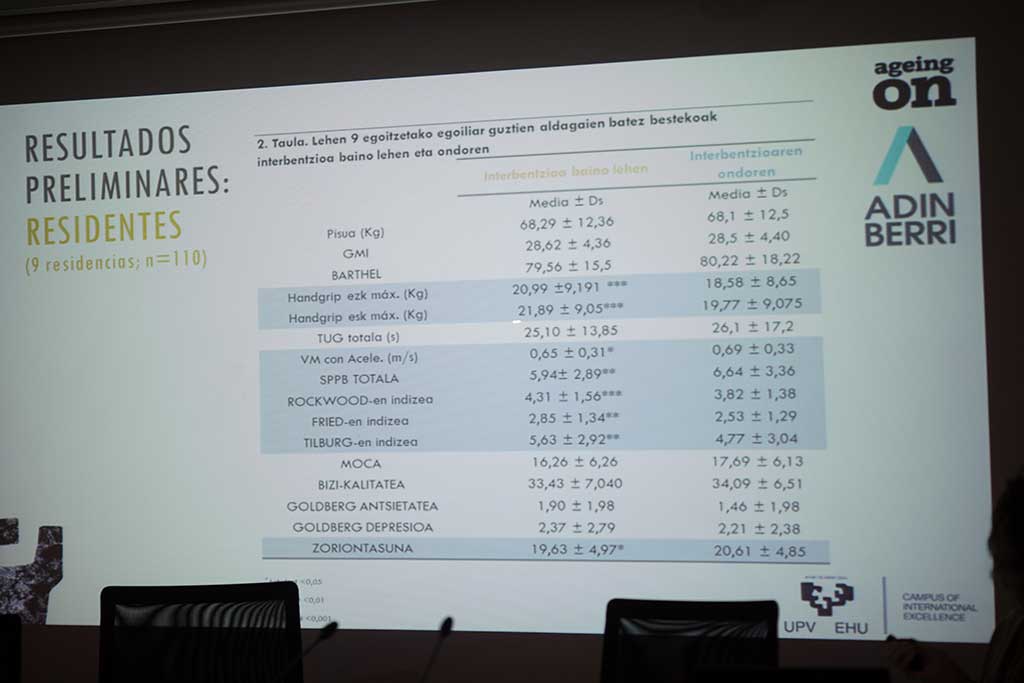 Ariketa fisikoak adinekoentzat duen garrantzian sakontzen