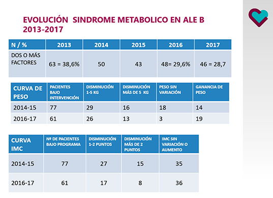 Intervención y prevención del síndrome metabólico en Aita Menni Intervención y prevención del síndrome metabólico en Aita Menni