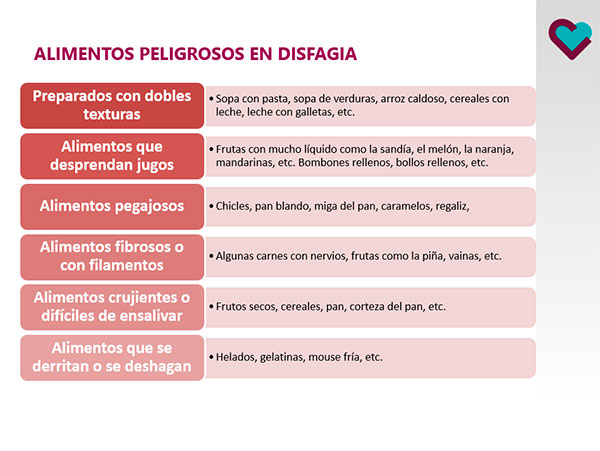 Cuidar en casa a una persona con disfagia Alimentos-peligrosos-disfagia