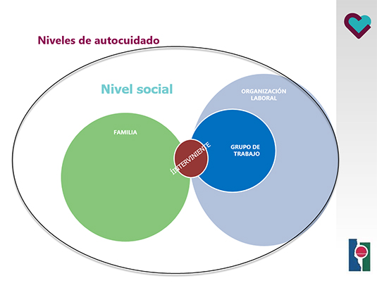 Autocuidado del personal de seguridad y emergencias, nuestra participación en 'Parez pare'