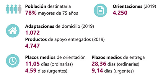 Gure etxeko arreta zerbitzuen hastapenak
