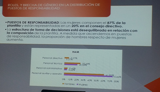 El Hospital Aita Menni está desandando el camino de la desigualdad