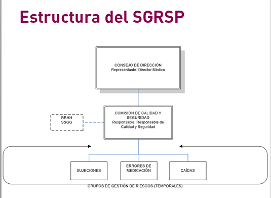 Eremu soziosanitarioan segurtasunaren kultura sortzen: helburua, arriskuak minimizatzea, kudeatzen ikasiz