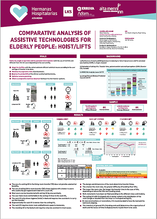 Aita Mennik denborak, ergonomia eta konforta alderatu ditu zenbait garabi motarekin transferentzietan