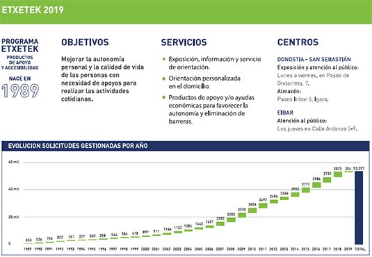Etxetek renueva su exposición de productos de apoyo e incorpora una réplica de un piso adaptado para personas con discapacidad y dependencia