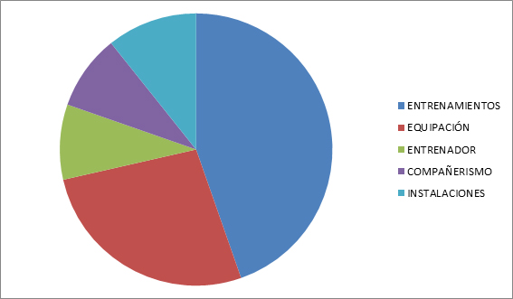 Futbito ADAM: ¡Con muchas ganas de seguir un año más!