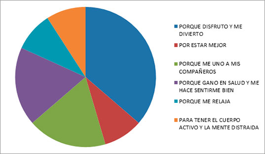 Futbito ADAM: ¡Con muchas ganas de seguir un año más!