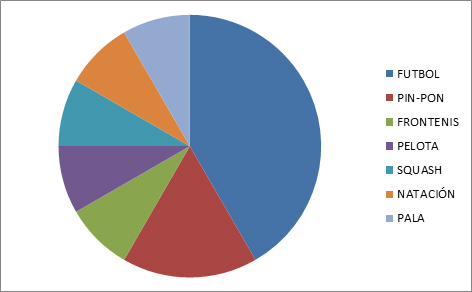 Futbito ADAM: ¡Con muchas ganas de seguir un año más!