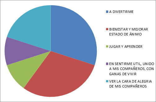 Futbito ADAM: ¡Con muchas ganas de seguir un año más!