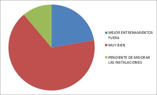 Futbito ADAM: ¡Con muchas ganas de seguir un año más!