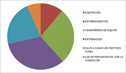 Futbito ADAM: ¡Con muchas ganas de seguir un año más!