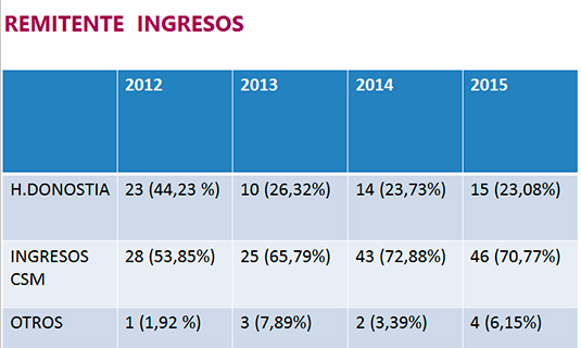 Egonaldi Ertaineko Unitatea 2015. unitatean. Balantzea argitaratu dugu