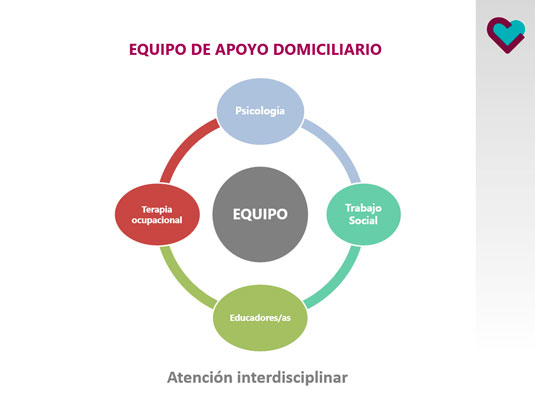 Zergatik da onuragarria etxeko laguntza ematea nahasmendu mental larria duten pertsonei?