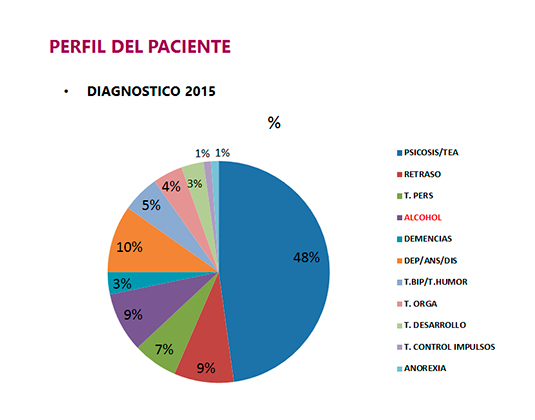Egonaldi Ertaineko Unitatea 2015. unitatean. Balantzea argitaratu dugu