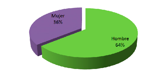 Egonaldi Ertaineko Unitatea 2015. unitatean. Balantzea argitaratu dugu