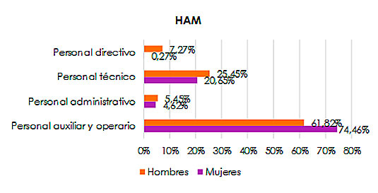 Revisamos el cumplimiento de nuestro III Plan de Igualdad Revisamos el cumplimiento de nuestro III Plan de Igualdad
