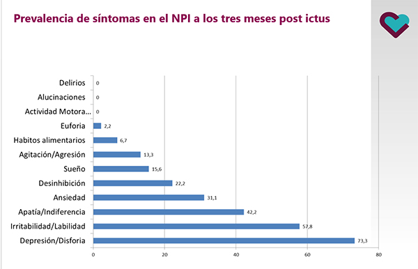 Hizlari gonbidatuak Nortasunean Eguneratzeari buruzko XII. Jardunaldietan width=