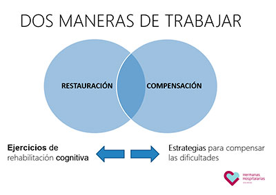 Repercusiones del daño cerebral en el ámbito familiar repercursiones-DCA3