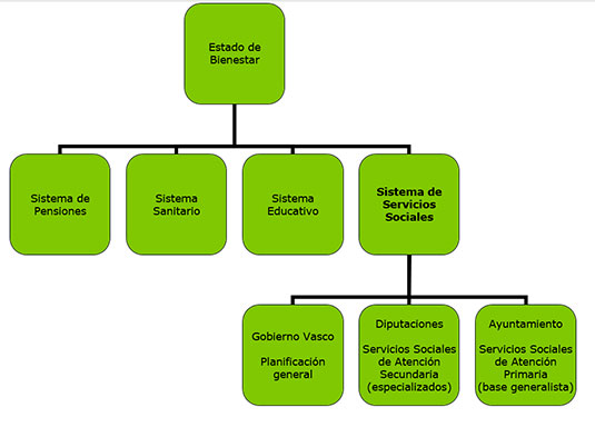 Arritxu Manterola nos explicó cómo se articulan las políticas sociales de atención a la dependencia en Gipuzkoa