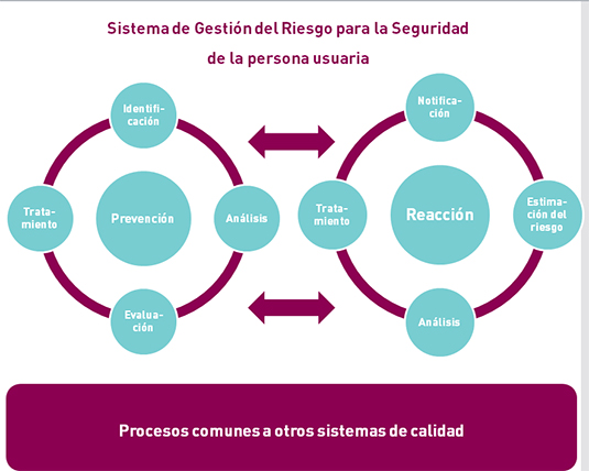 Eremu soziosanitarioan segurtasunaren kultura sortzen: helburua, arriskuak minimizatzea, kudeatzen ikasiz