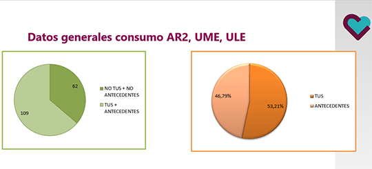 Reflexionamos sobre el trastorno mental unido al consumo de sustancias, para un mejor abordaje Reflexionamos sobre el trastorno mental unido al consumo de sustancias, para un mejor abordaje