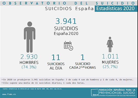 "Intervención en conducta suicida y postvención", curso de Aita Menni para Cruz Roja Araba