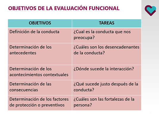 Desgaitasun intelektualaren, nahasmendu mentalaren eta portaeraren nahasmenduaren lanketa