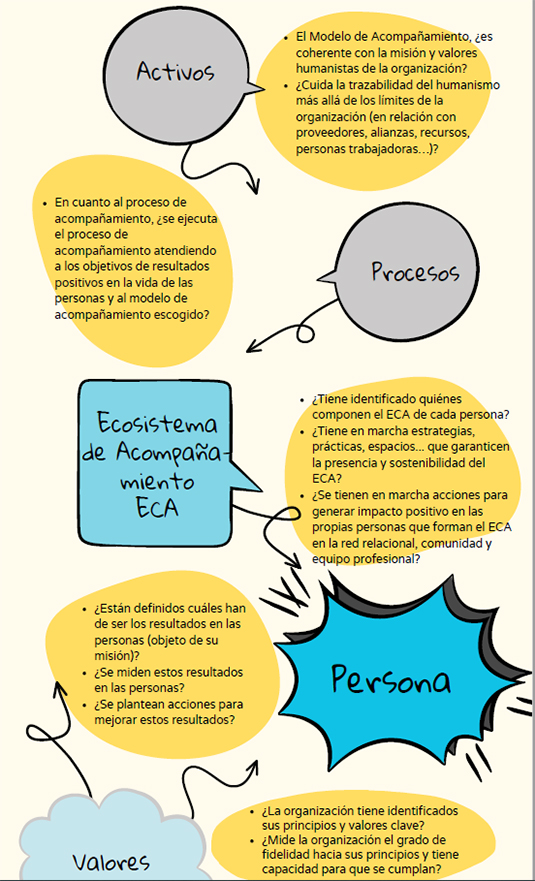 Adriana Martínez Sans: "La aportación de Aita Menni ha sido indispensable para gestar, mejorar y definir Gizakude"