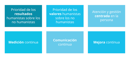 Adriana Martínez Sans: "La aportación de Aita Menni ha sido indispensable para gestar, mejorar y definir Gizakude"