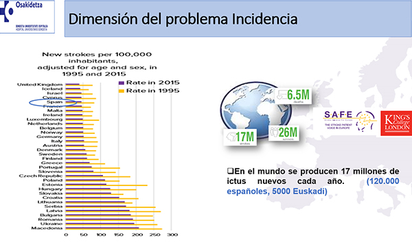 Impacto de los nuevos tratamientos del ictus y formas de asistencia en fase aguda