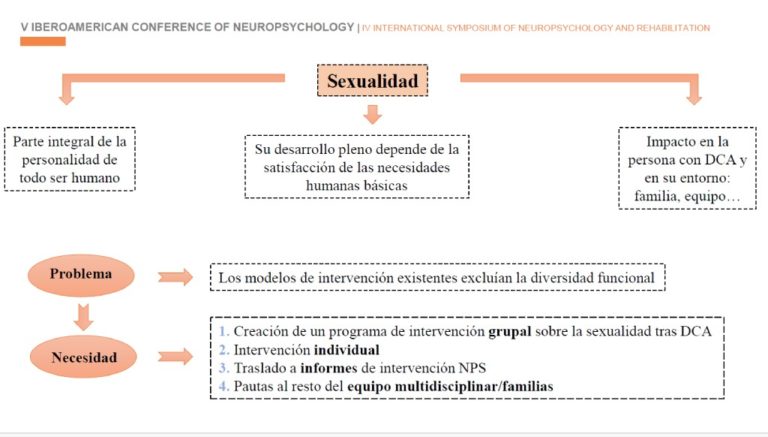 Diapositiva de la ponencia