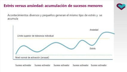 Diapositiva de estrés versus ansiedad: acumulación de sucesos menores